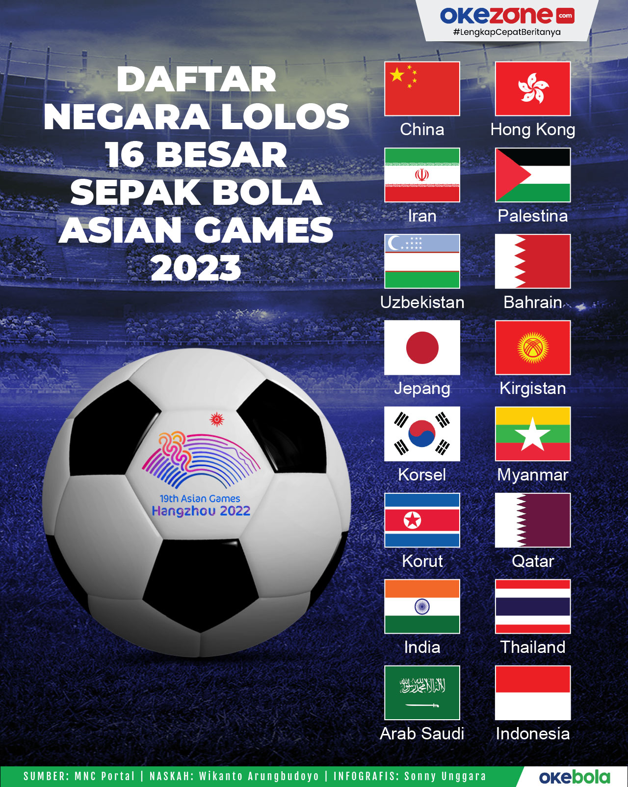 Asian Games Berapa Tahun Sekali - Menyelami Sejarah dan Makna Event Olahraga Besar Asia