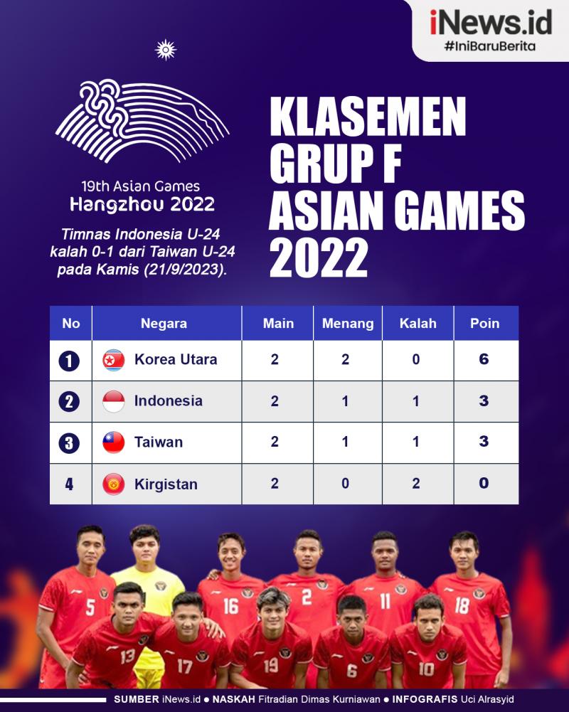 Klasemen Sepakbola Asian Games 2023 - Melihat Perkembangan Tim dan Peluang Emas