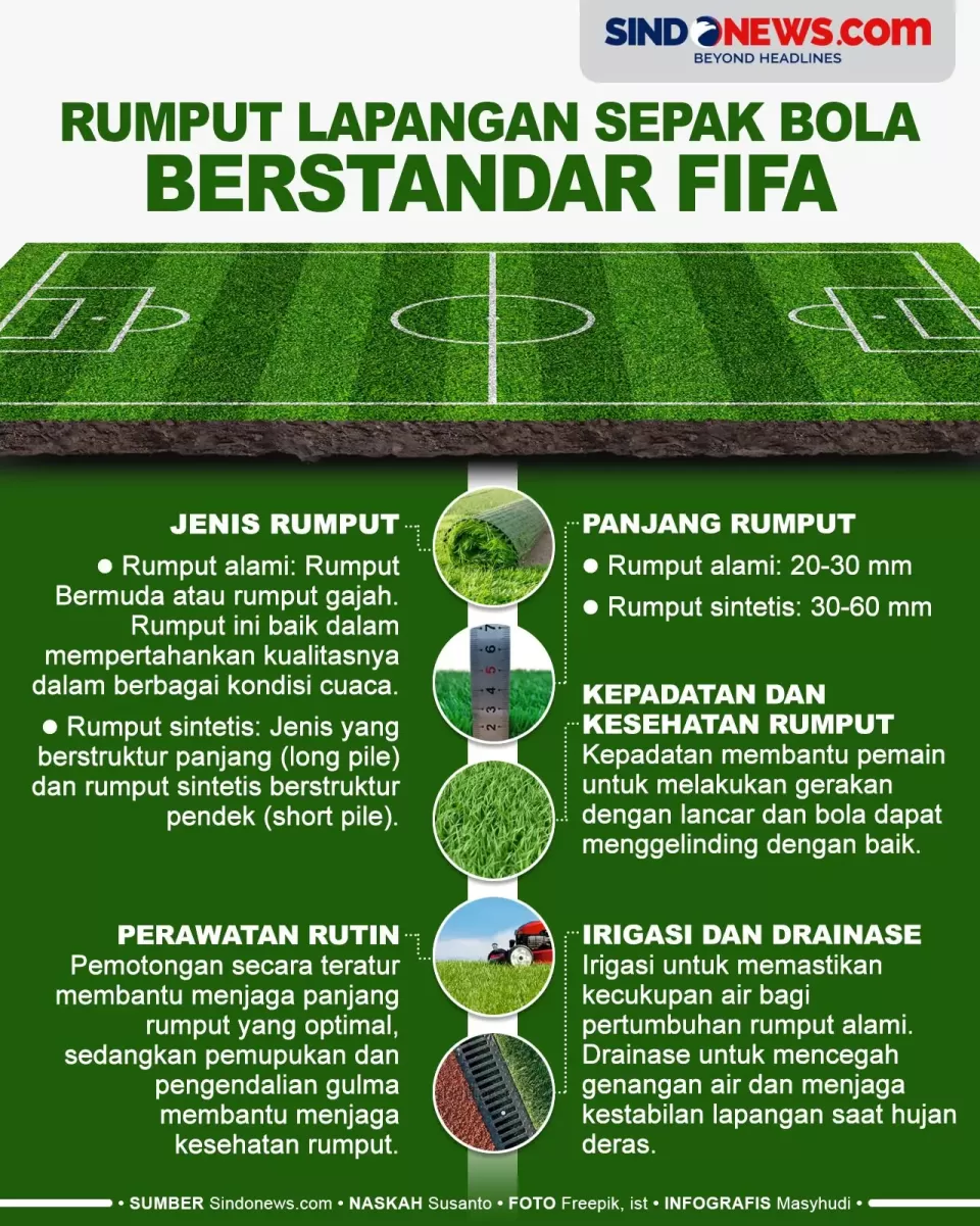 Lapangan Sepakbola - Tempat Bersejarah untuk Pertandingan yang Tak Terlupakan