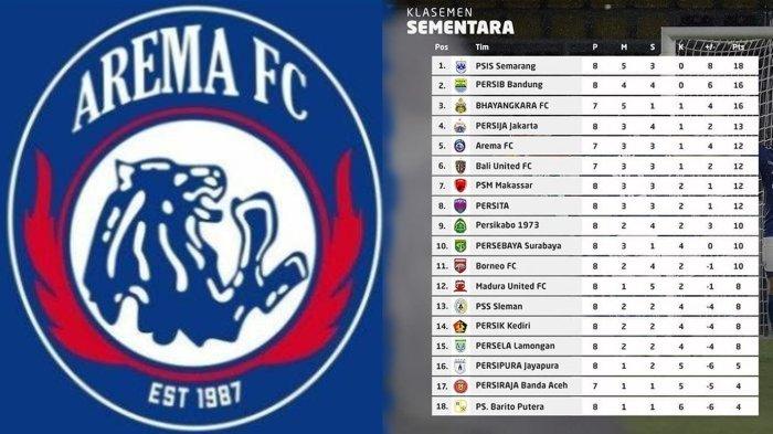 Linimasa Arema FC vs Bhayangkara FC – Menggali Rivalitas Dua Tim Besar Sepak Bola Indonesia