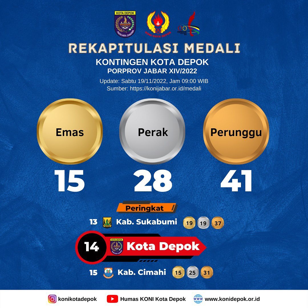 Logo Perbasi - Memahami Identitas dan Nilai dalam Desain Logo