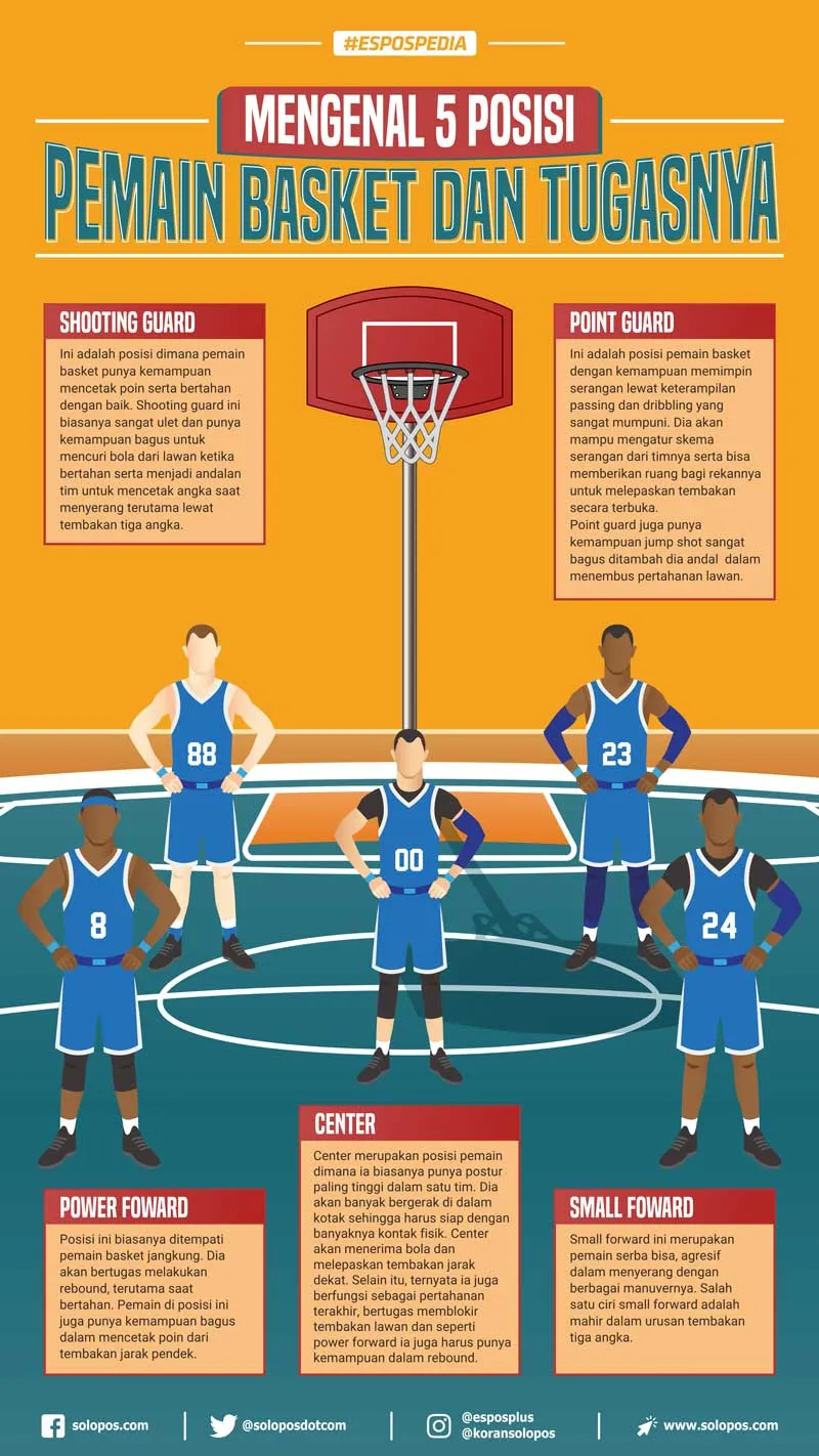 Pemain Bola Basket - Membangun Karier Gemilang di Dunia Olahraga