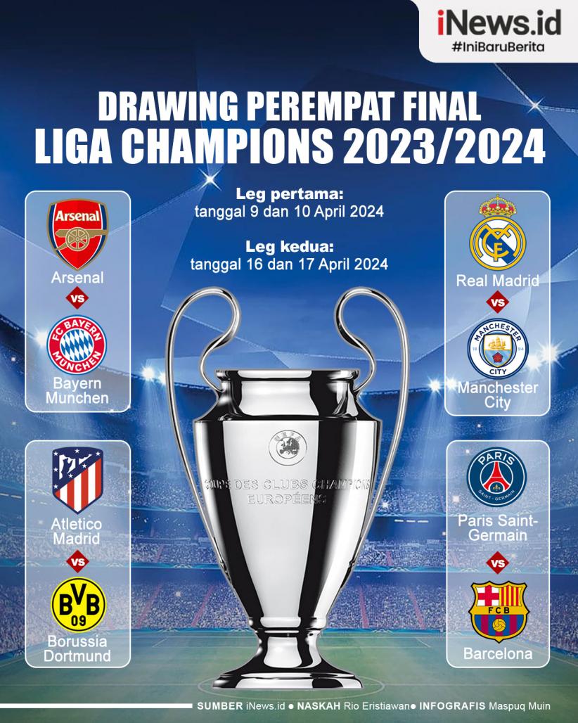 Siapkan Diri untuk Drawing 8 Besar Liga Champion 2024 - Apa yang Harus Diketahui?