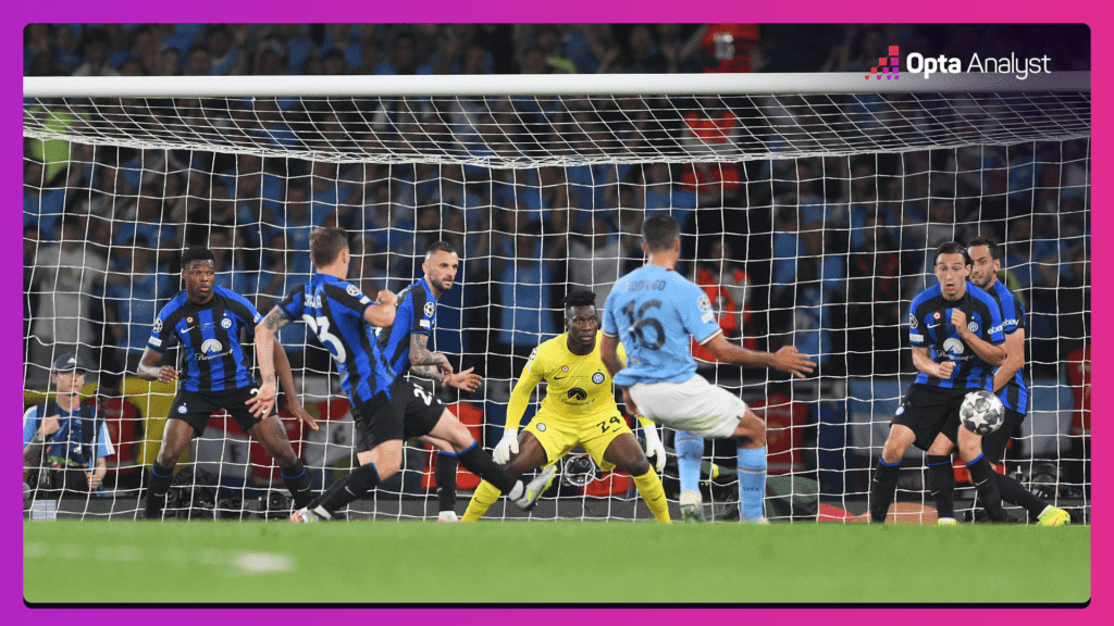 Skor Man City vs Inter - Analisis Mendalam Pertandingan Final Liga Champions