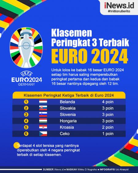 Uefa Euro 2024 Qualifiers Jadwal - Semua yang Perlu Kamu Ketahui!